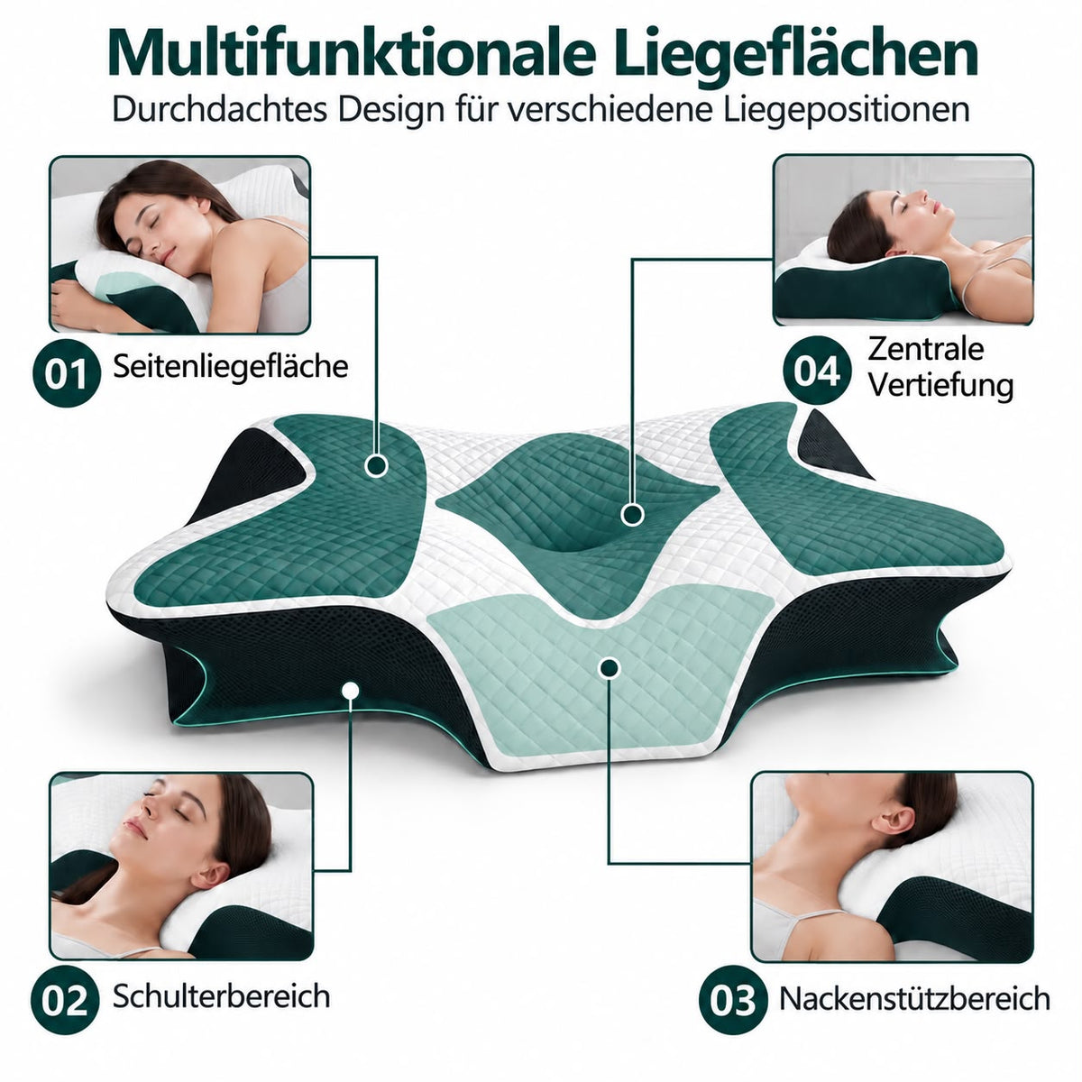 Infografik Multifunktionale Liegeflächen: das Konturkissen von oben mit vier farbig hervorgehobenen Bereichen – Seitenliegefläche, Schulterbereich, Nackenstützbereich und zentrale Vertiefung. Dazu vier Fotos einer Frau in Seiten- und Rückenlage