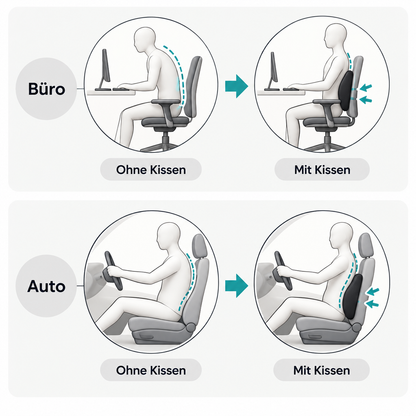 Vergleichszeichnung ohne und mit Rückenkissen, oben am Schreibtischstuhl im Büro, unten im Autositz